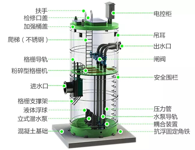 一體(tǐ)化泵站.webp.jpg